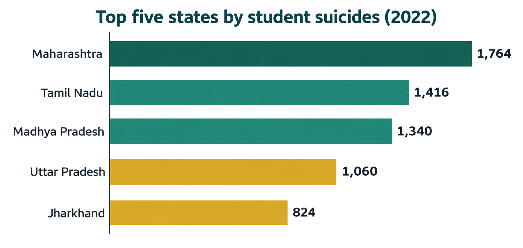 beyond-examination-hall-state-student-suicide