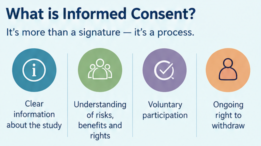 modern-research-consent