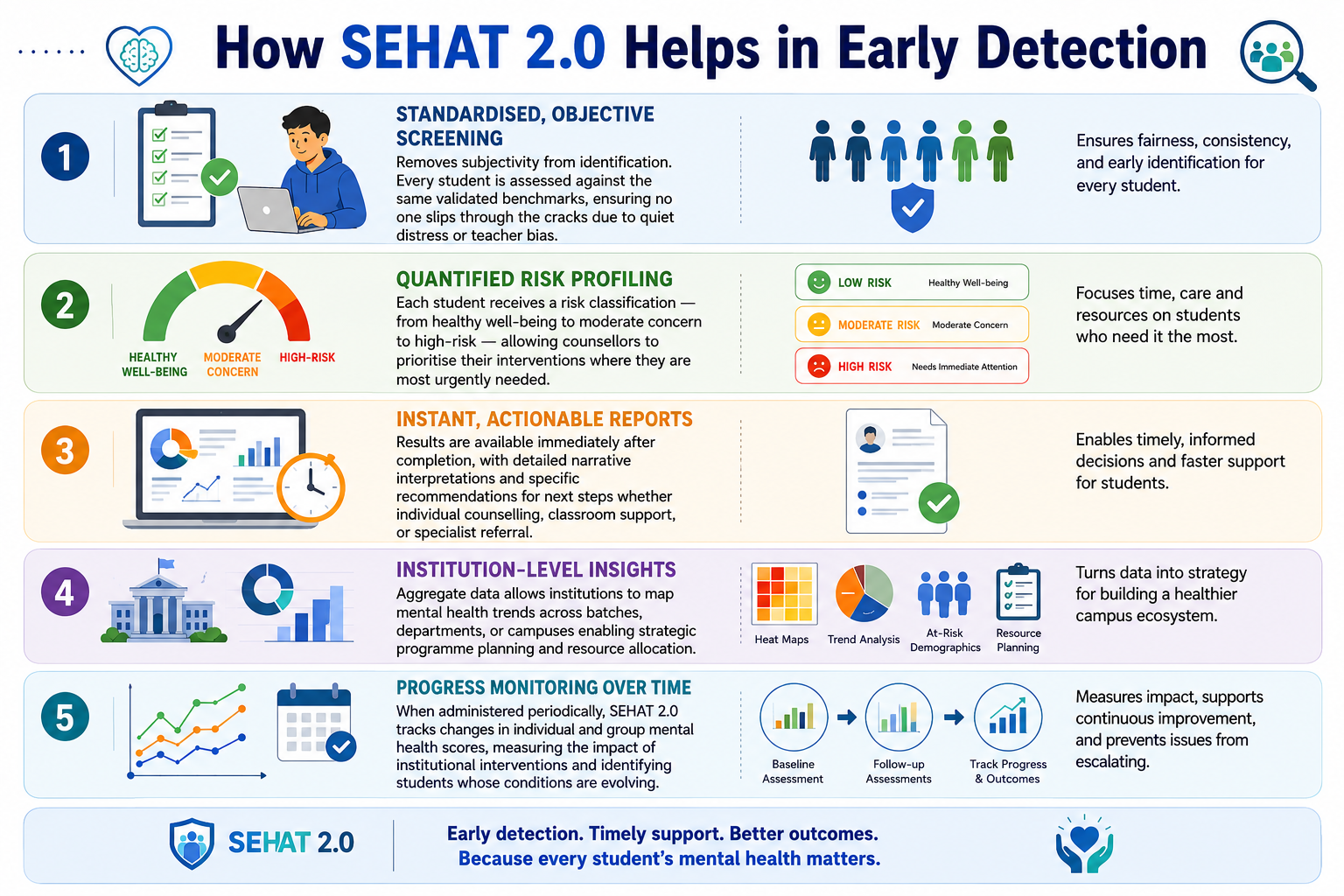 solution-sehat