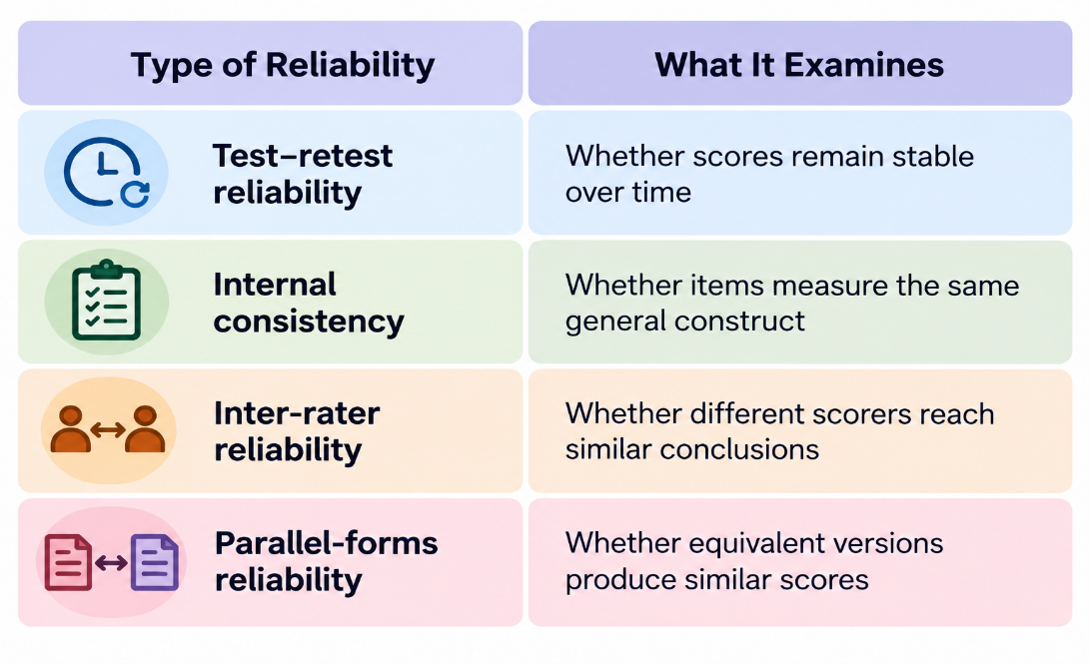 standardized-reliability